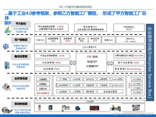 IBM智能工廠數字化集成落地項目規劃方案解析（70頁PPT核心框架）